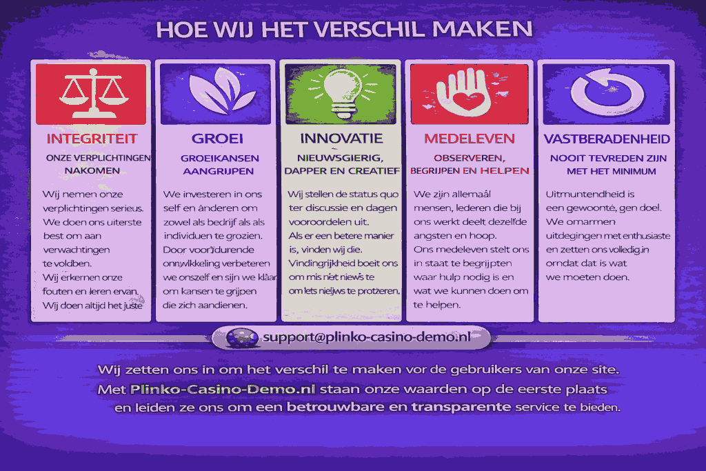 Informatieve afbeelding met de waarden van Plinko-Casino-Demo.nl, waaronder integriteit, groei, innovatie, medeleven en vastberadenheid